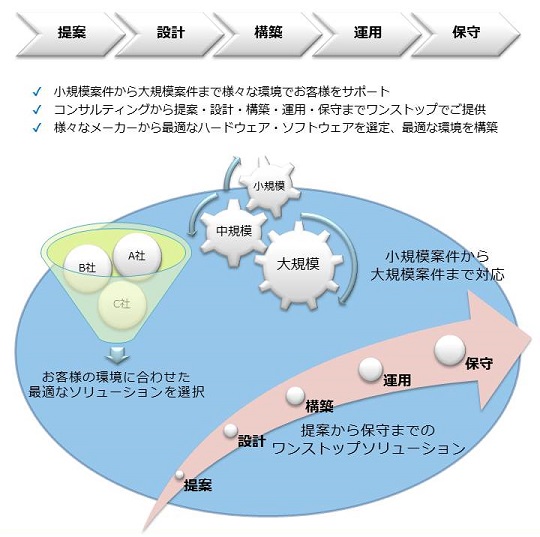 基幹ソリューション 事業概要