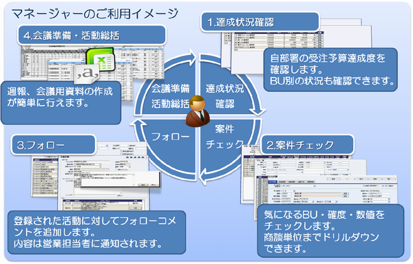 マネージャご利用イメージ