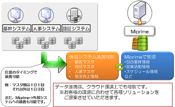 外部システム連携イメージ画像