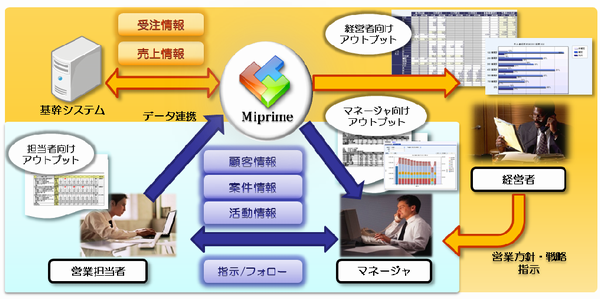 アウトプットイメージ画像