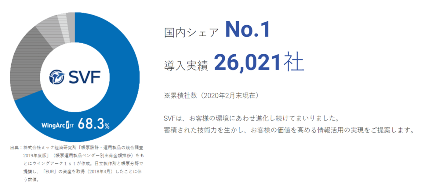 SVFとは