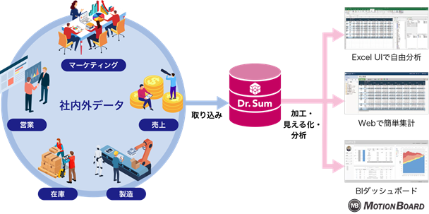 Dr.Sumとは