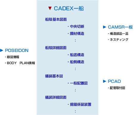 CADEX-船イメージ1
