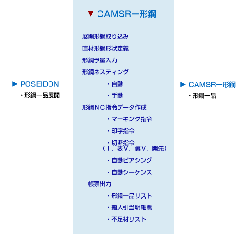 CAMSR-形鋼イメージ1