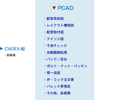 PCADイメージ1