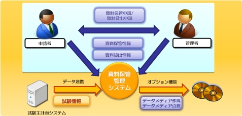 資料保管管理システム概念図