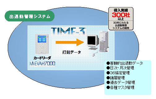 システム連係機能